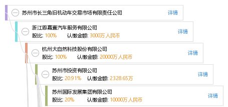 苏州市长三角旧机动车交易市场有限责任公司